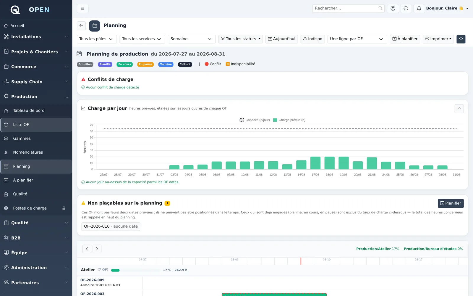 Planning de production d’Open : histogramme de charge par jour, ligne de capacité et diagramme de Gantt des ordres de fabrication
